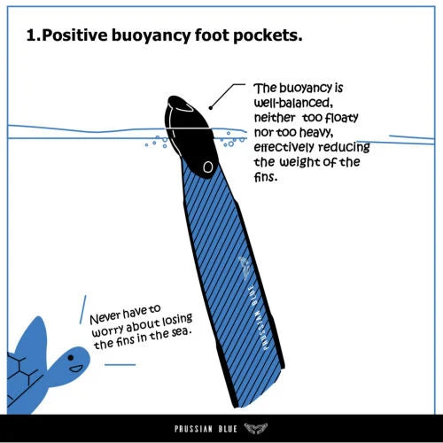 Prussian Blue X1 Foot Pocket