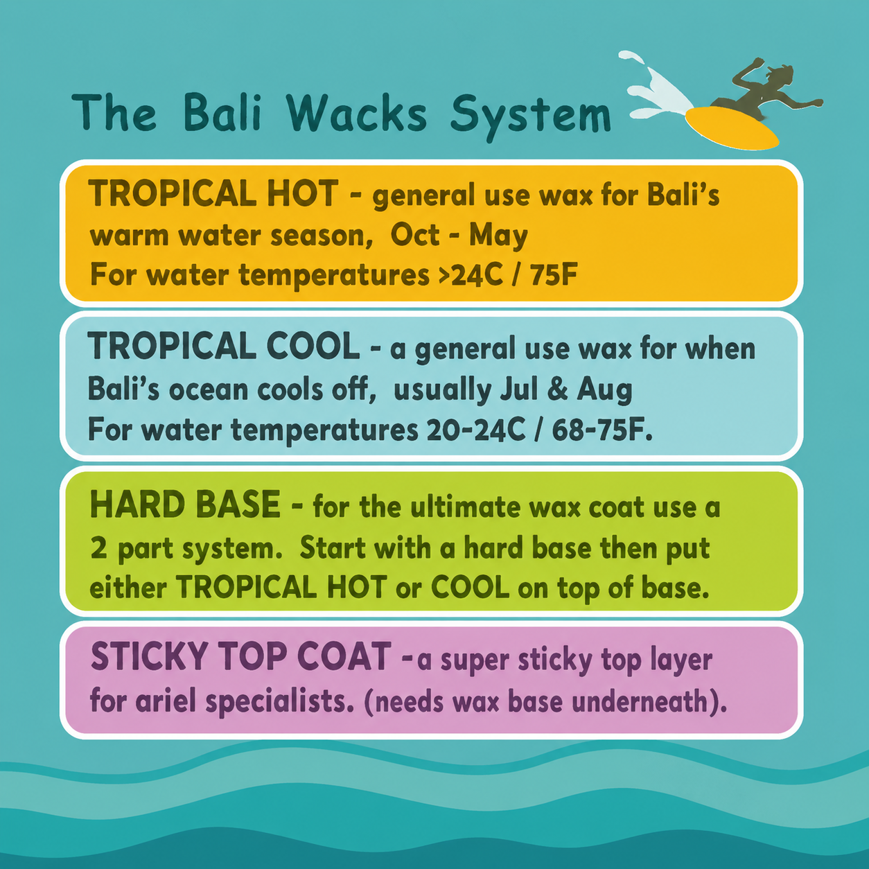 Bali Wacks Surfboard Wax Tropical Formula