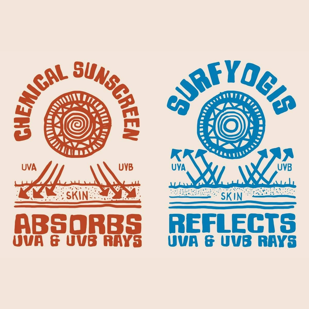 Surfyogis Natural Zinc Sunscreen Cold Climate Formula